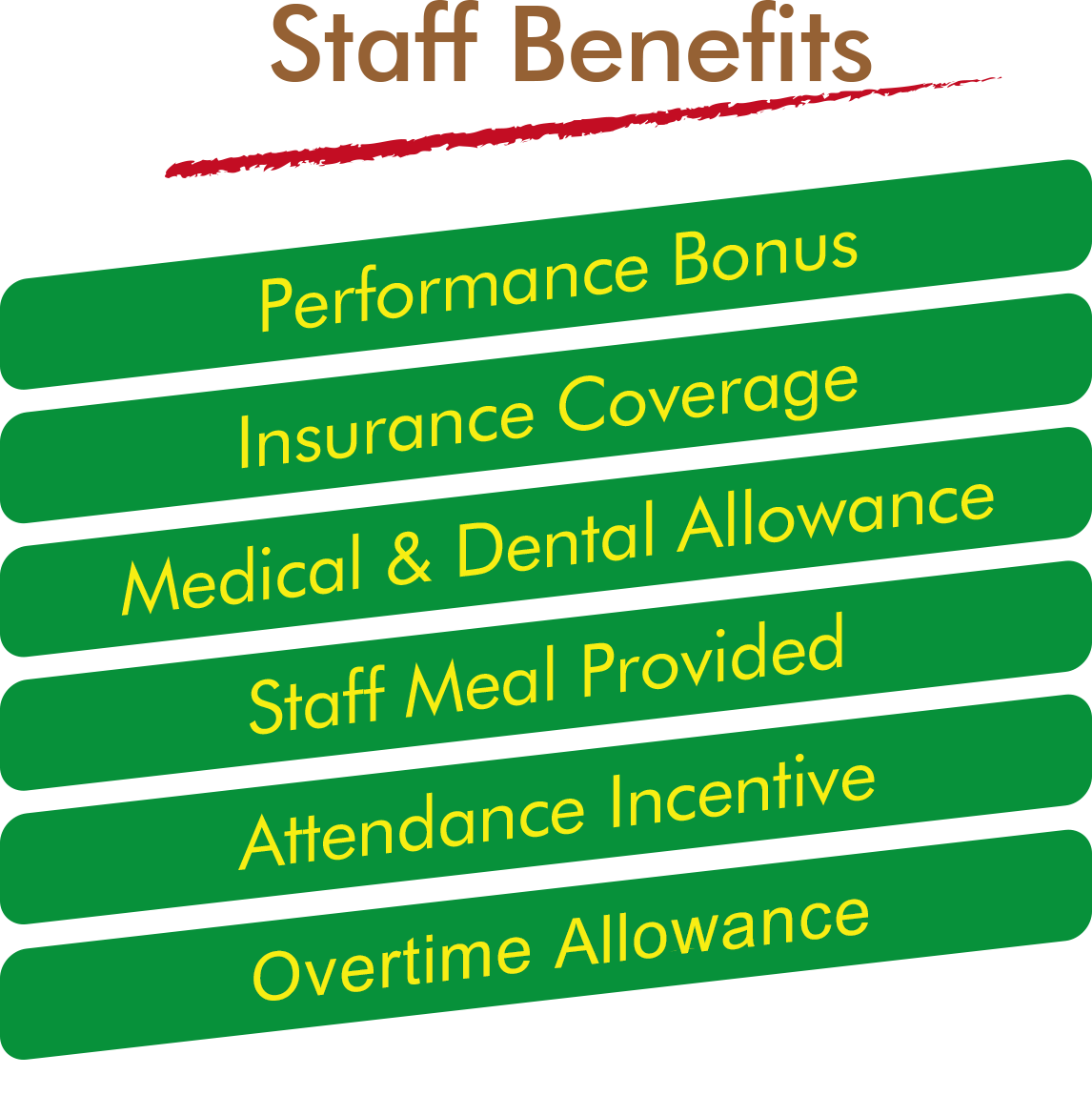 Staff Benefits